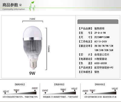 【猿煦照明 9wled燈泡 E27螺口9W球泡超亮照明節(jié)能燈白】價格_廠家_圖片 -