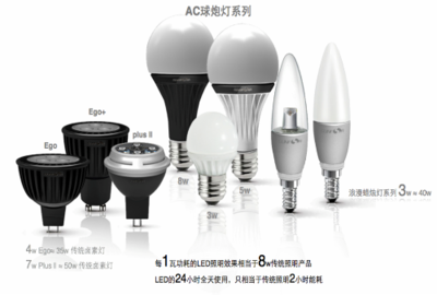 長春應化所等開發(fā)新一代AC-LED照明技術(shù)